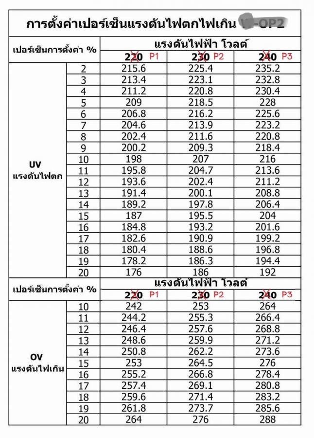 ตัวป้องกันไฟตก/ไฟเกิน/กระแสเกิน Voltage Current Protector (ชิโนไทเมอร์) รุ่น TVPS1-40C, TVPS1-63C, TVPS1-80C